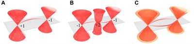 A Review of Topological Semimetal Phases in Photonic Artificial Microstructures